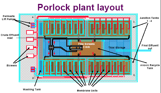 Porlock MBR Plant Layout